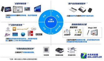 智能教育 軟硬兼施 三星勾勒未來校園藍圖與教學設備研發(fā)新路徑